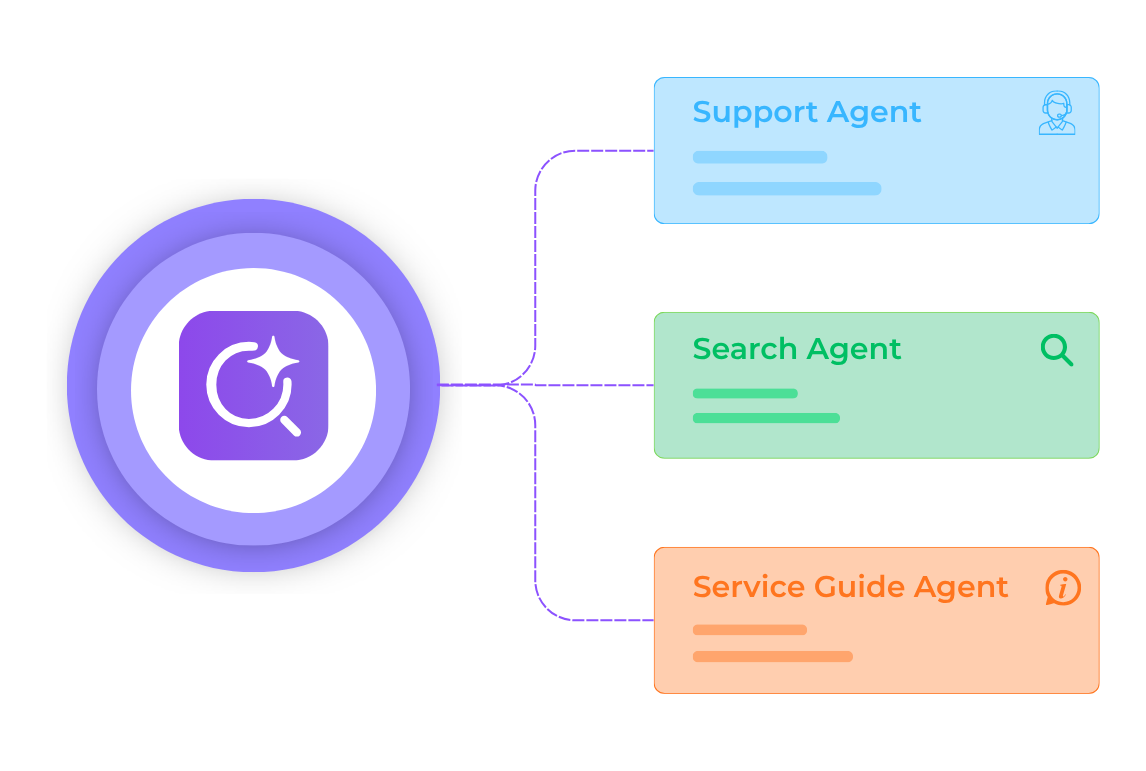 Multi-Agent Routing feature