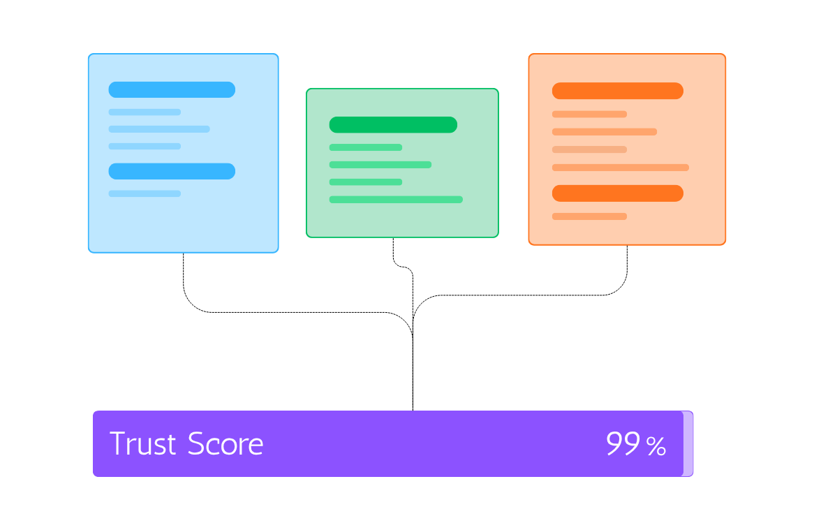 Trust Score feature